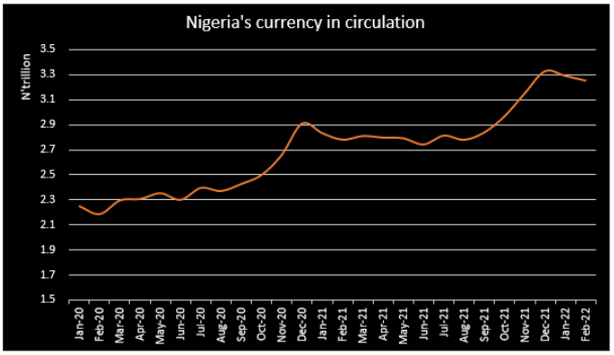 Currency In Circulation