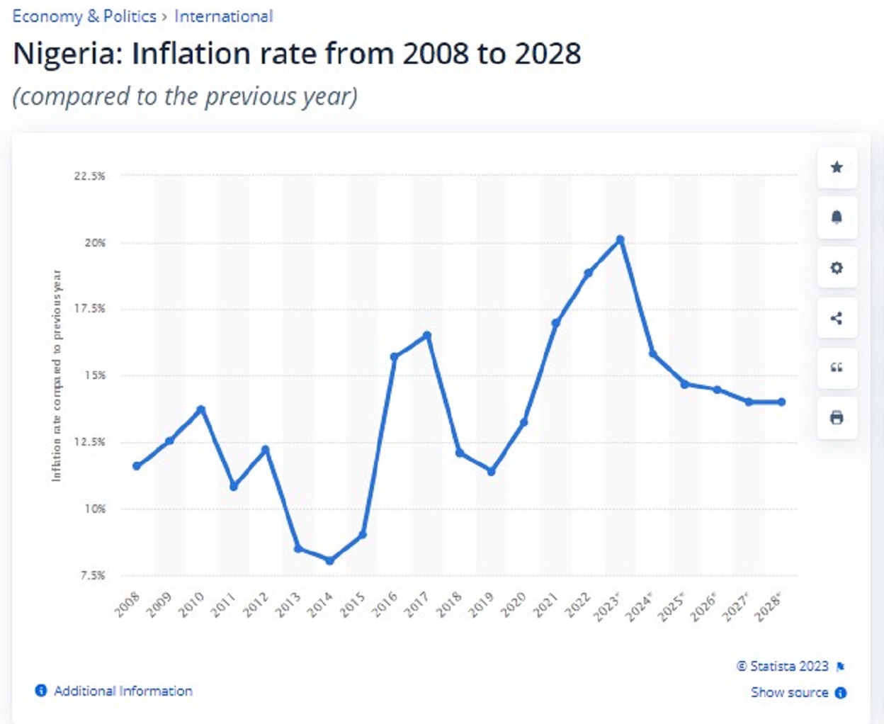 Navigating Nigeria's Economic Turmoil: Understanding The Inflation Surge Of 27.33%