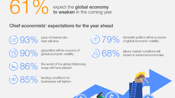 Global Economic Slowdown Foreseen In 2024: Insights And Implications